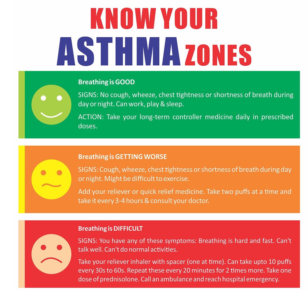 Asthma Action Plan Dr Ankit Parakh