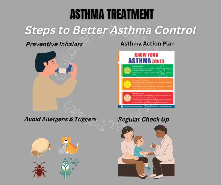 What are the ways to achieve better asthma control? Dr. Ankit Parakh