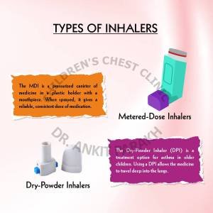Different types of Inhalers used for treatment of Asthma