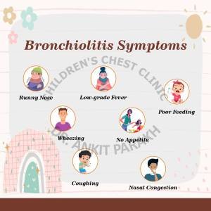 Bronchiolitis in children