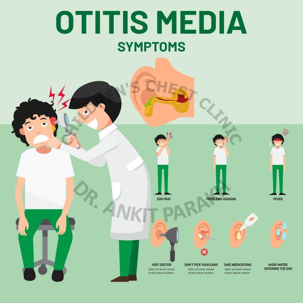 Otitis Media or Middle Ear Infection in Children! Dr. Ankit Parakh
