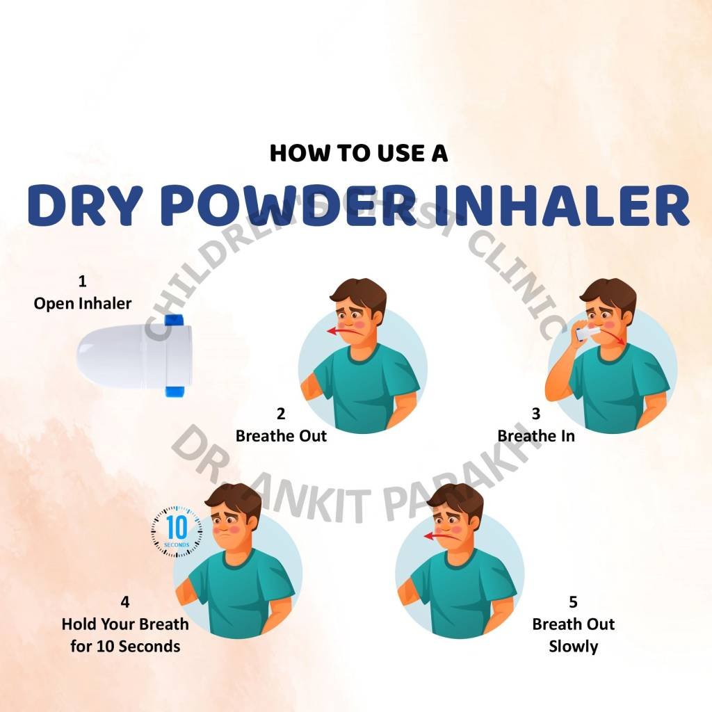How To Use Rotacaps With The Revolizer Correct technique of using a Dry Powder Inhaler! – Dr. Ankit Parakh