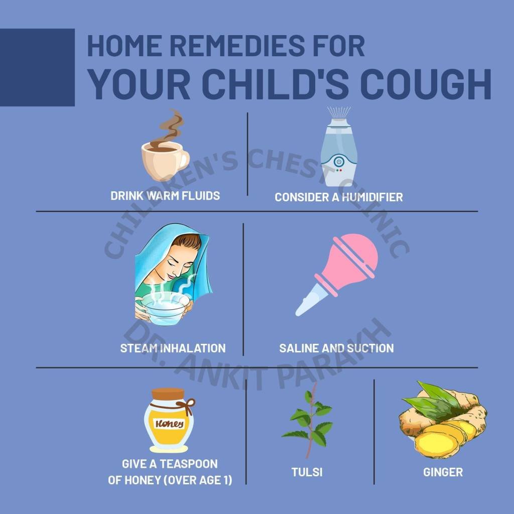 Home Remedies for Your Child's Cough!! Dr. Ankit Parakh